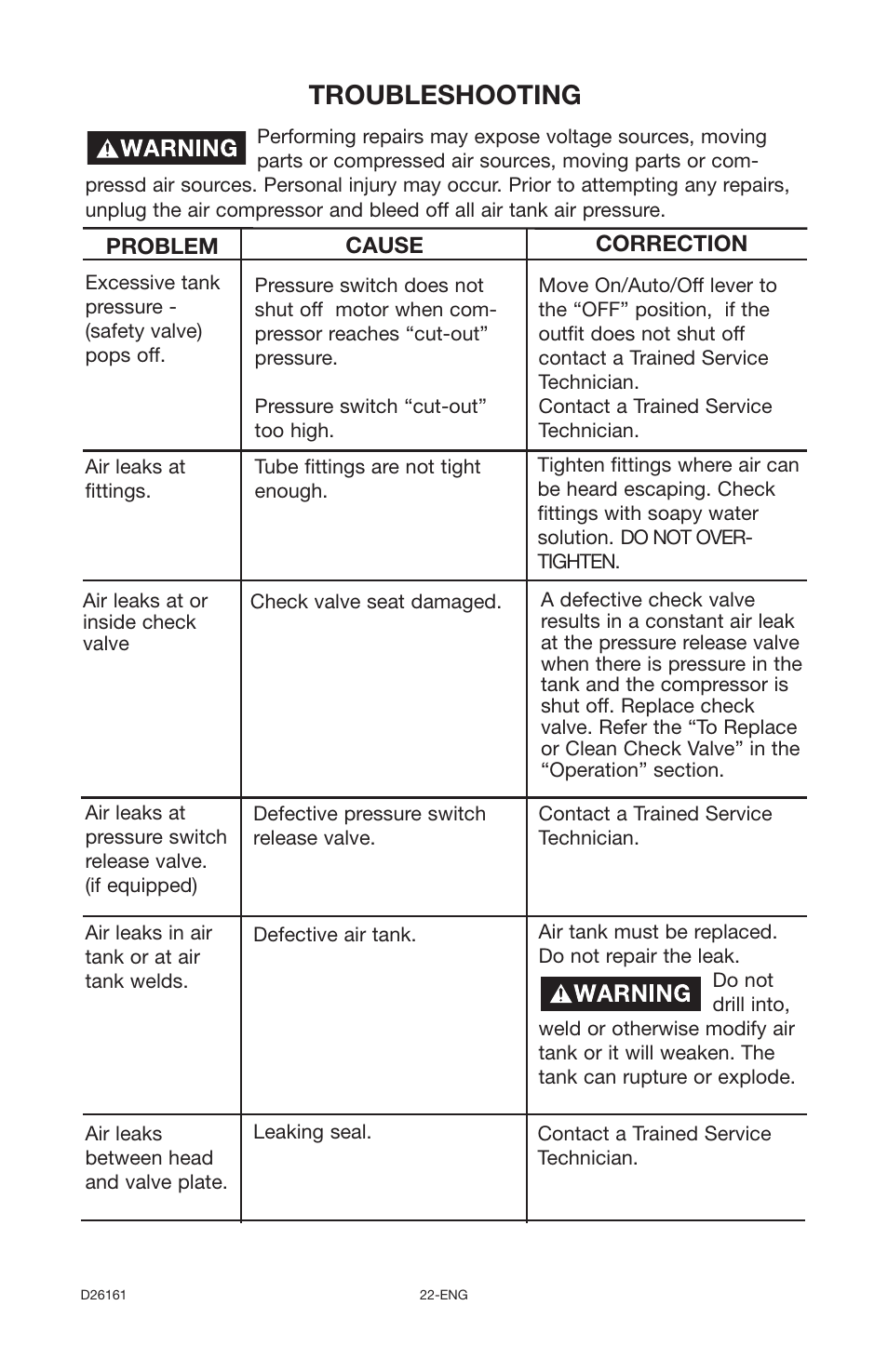 Troubleshooting | Delta DLKC6580V2-1 User Manual | Page 22 / 30