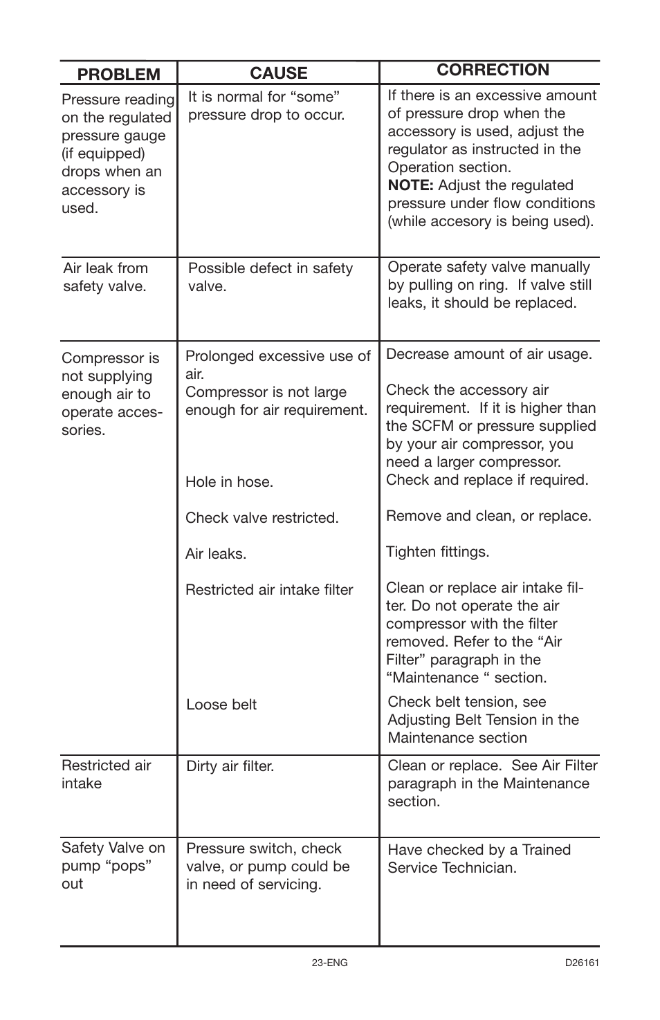 Delta DLKC6580V2-1 User Manual | Page 23 / 30