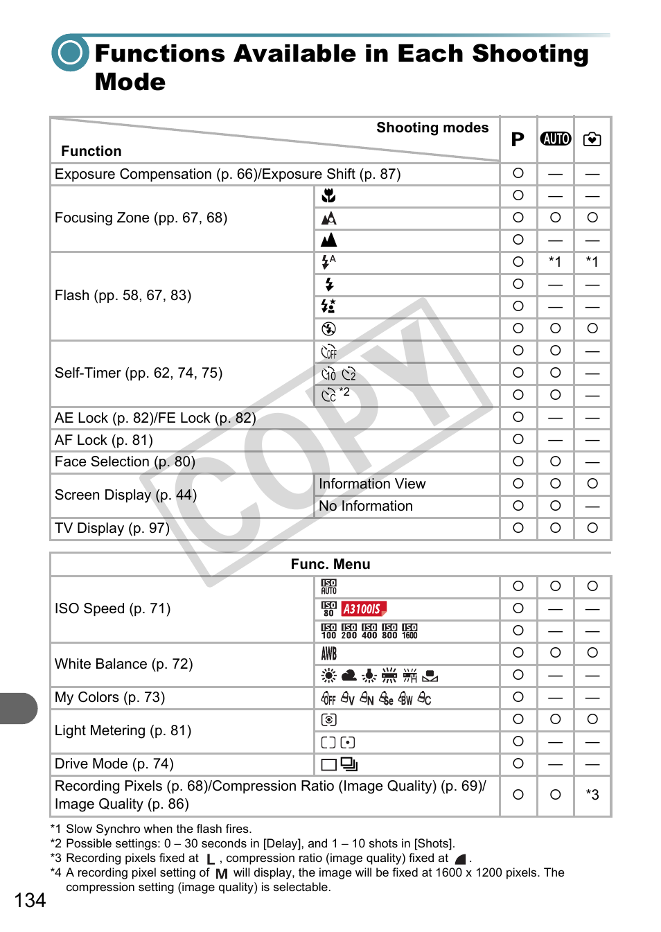 Functions available in each shooting mode, P. 134, Pp. 134 – 135) | Co py | Canon A3000 IS User Manual | Page 134 / 148