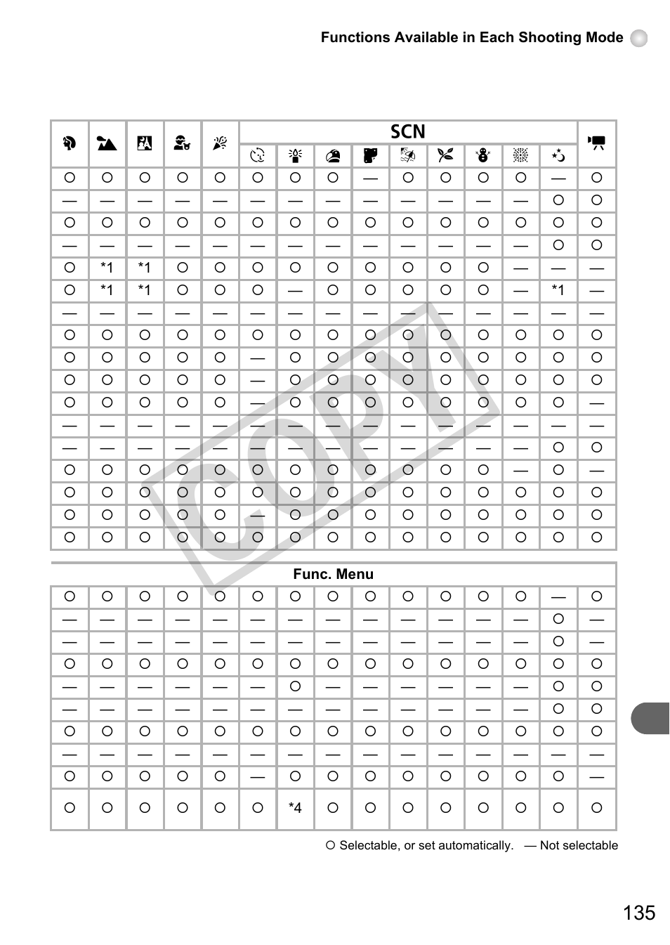 Co py | Canon A3000 IS User Manual | Page 135 / 148