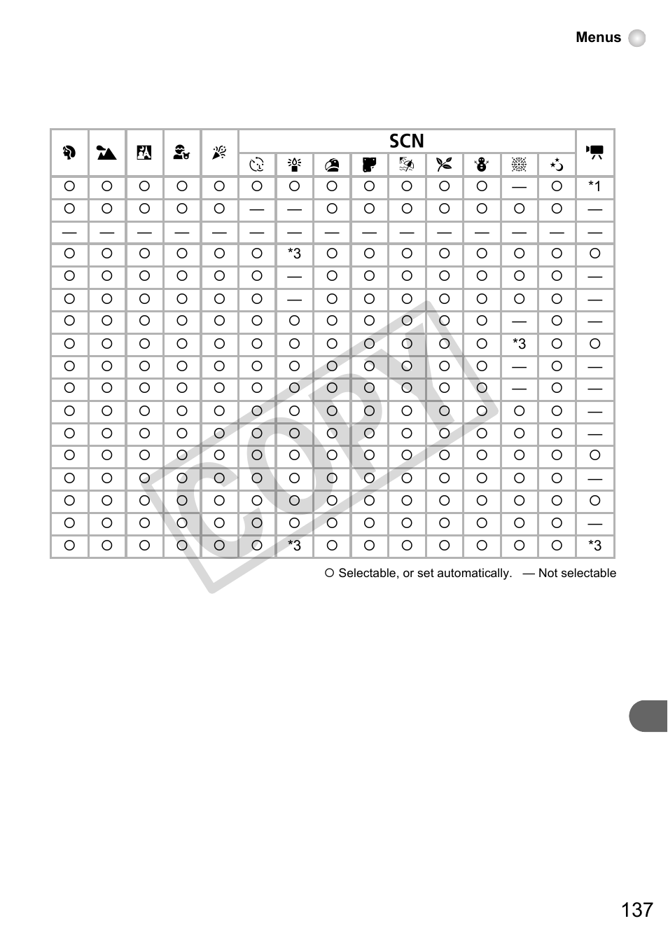 Co py | Canon A3000 IS User Manual | Page 137 / 148