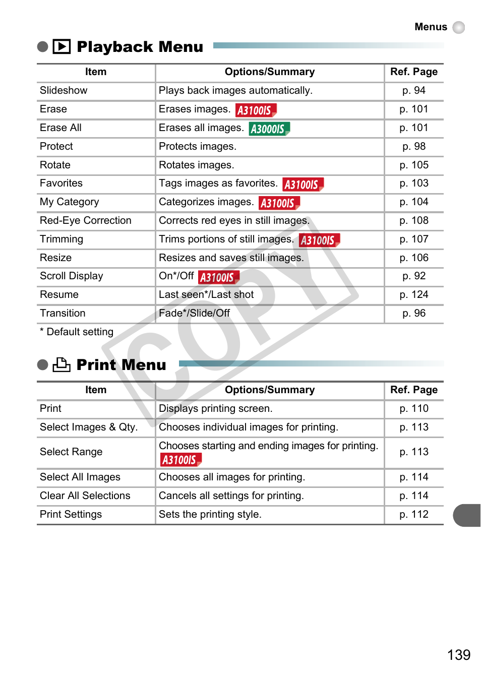 Co py, 1 playback menu ● 2 print menu | Canon A3000 IS User Manual | Page 139 / 148