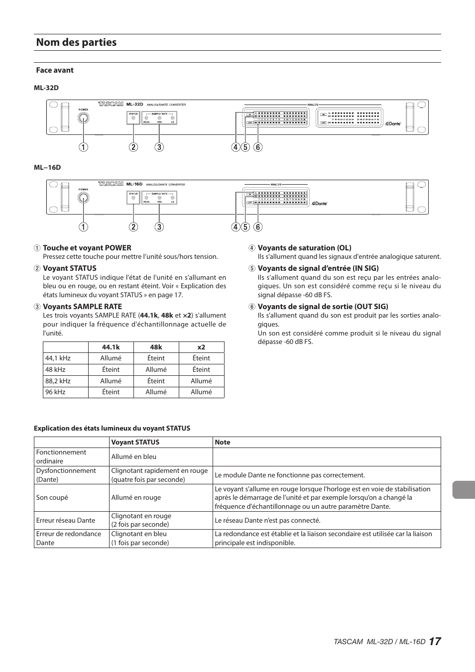 Nom des parties, Face avant, 17 nom des parties | Tascam ML-32D Dante / Analog Converter User Manual | Page 17 / 72