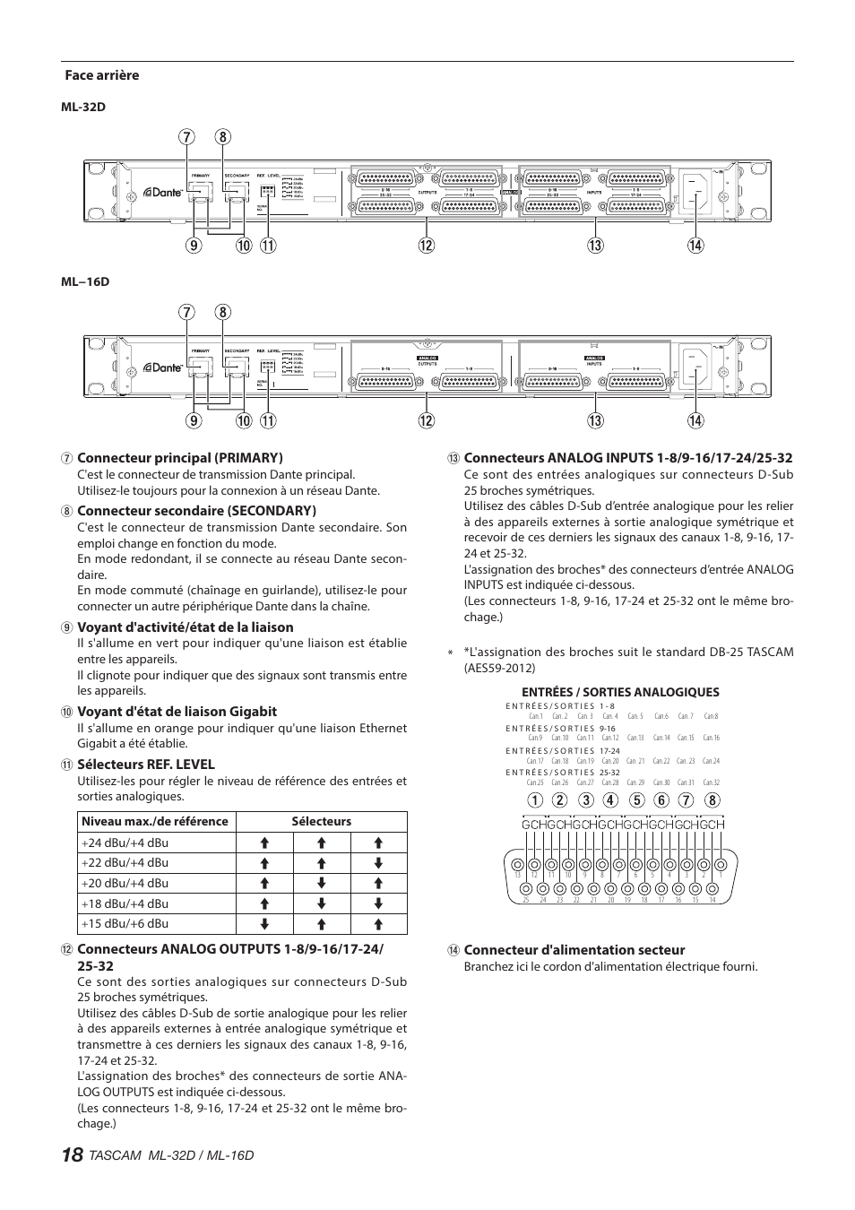 Face arrière, Connecteur principal (primary), Connecteur secondaire (secondary) | Voyant d'activité/état de la liaison, Voyant d'état de liaison gigabit, Sélecteurs ref. level, Connecteur d'alimentation secteur | Tascam ML-32D Dante / Analog Converter User Manual | Page 18 / 72