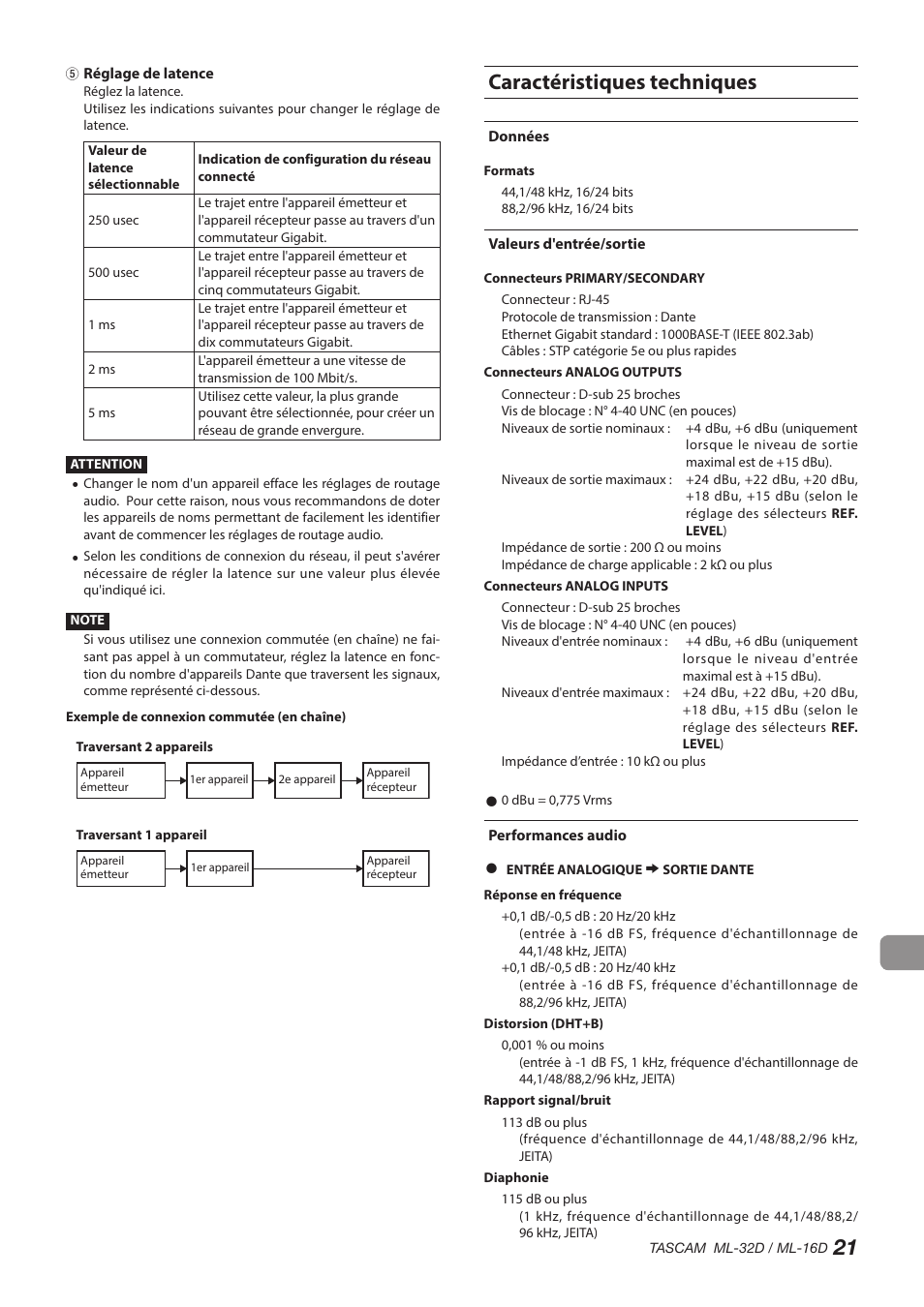 Caractéristiques techniques, Données, Valeurs d'entrée/sortie | Performances audio, Données valeurs d'entrée/sortie performances audio | Tascam ML-32D Dante / Analog Converter User Manual | Page 21 / 72