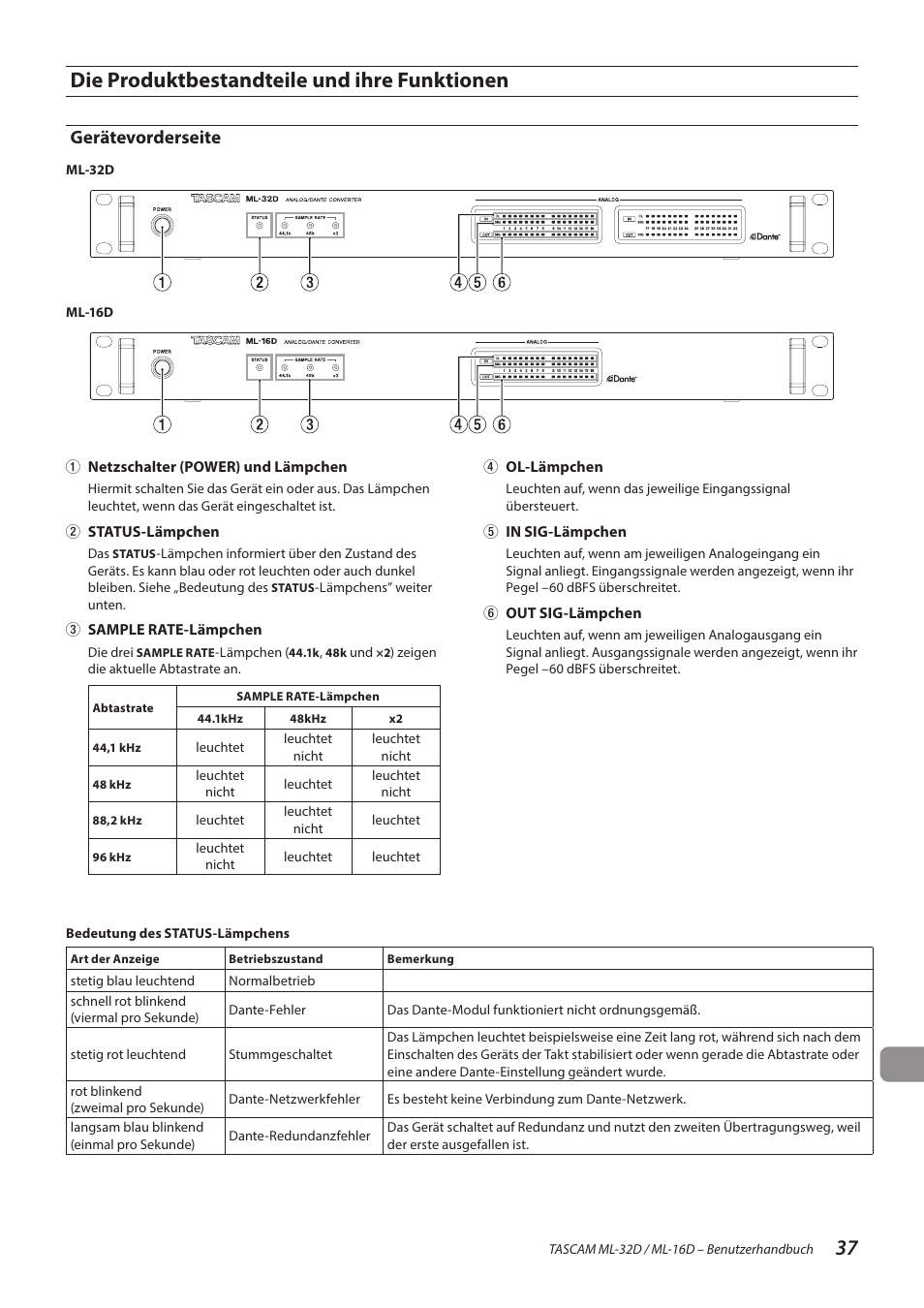 Die produktbestandteile und ihre funktionen, Gerätevorderseite, 37 die produktbestandteile und ihre funktionen | Tascam ML-32D Dante / Analog Converter User Manual | Page 37 / 72