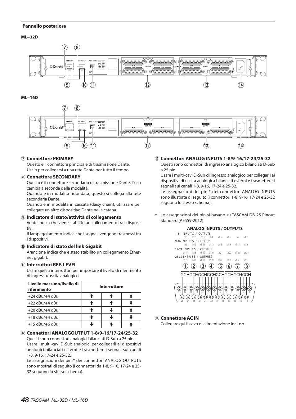 Pannello posteriore, Connettore primary, Connettore secondary | Indicatore di stato/attività di collegamento, Indicatore di stato del link gigabit, Interruttori ref. level, Connettore ac in | Tascam ML-32D Dante / Analog Converter User Manual | Page 48 / 72