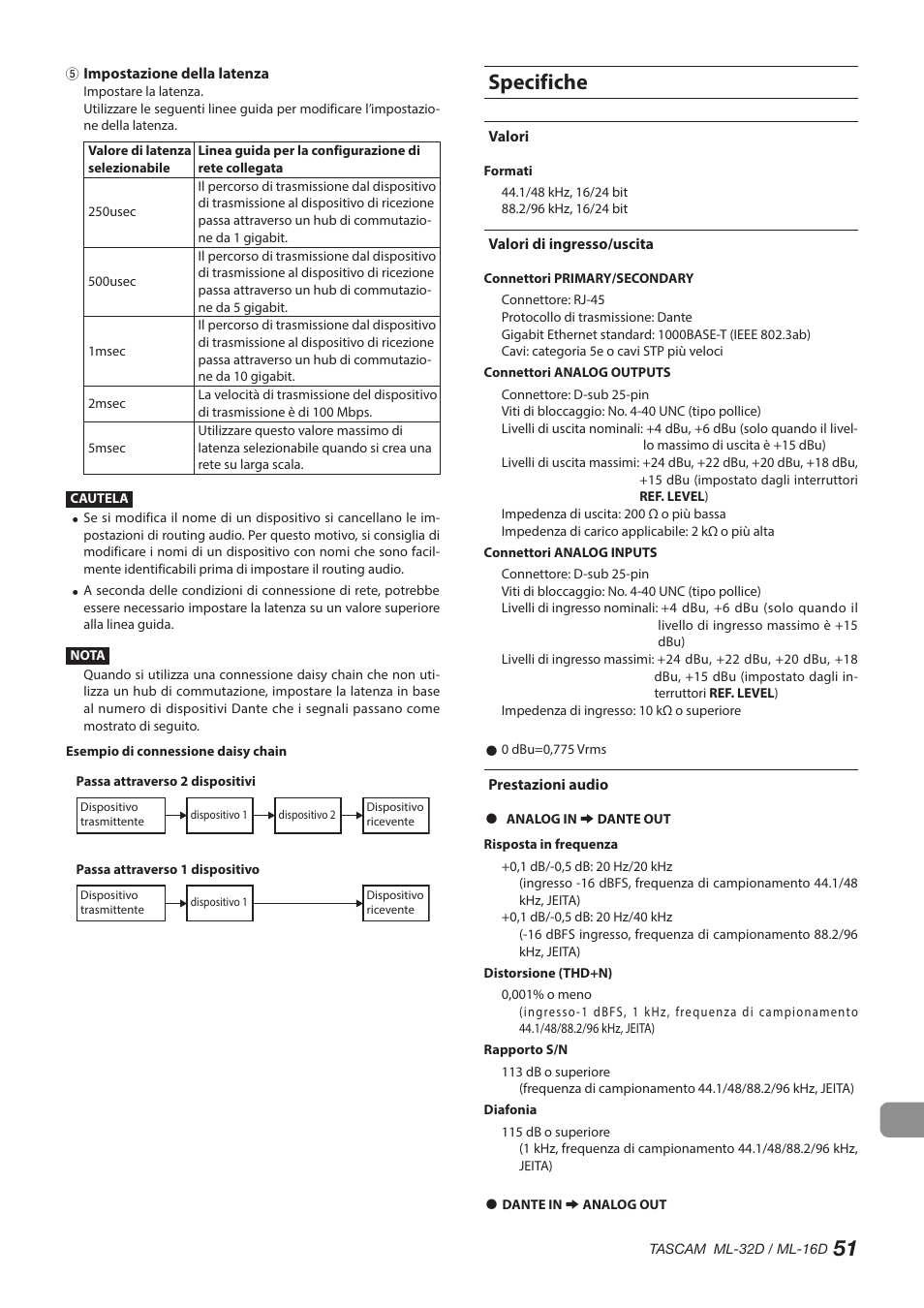 Specifiche, Valori, Valori di ingresso/uscita | Prestazioni audio, Valori valori di ingresso/uscita prestazioni audio | Tascam ML-32D Dante / Analog Converter User Manual | Page 51 / 72