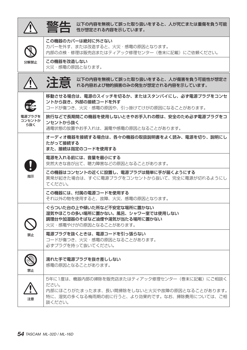 Tascam ML-32D Dante / Analog Converter User Manual | Page 54 / 72