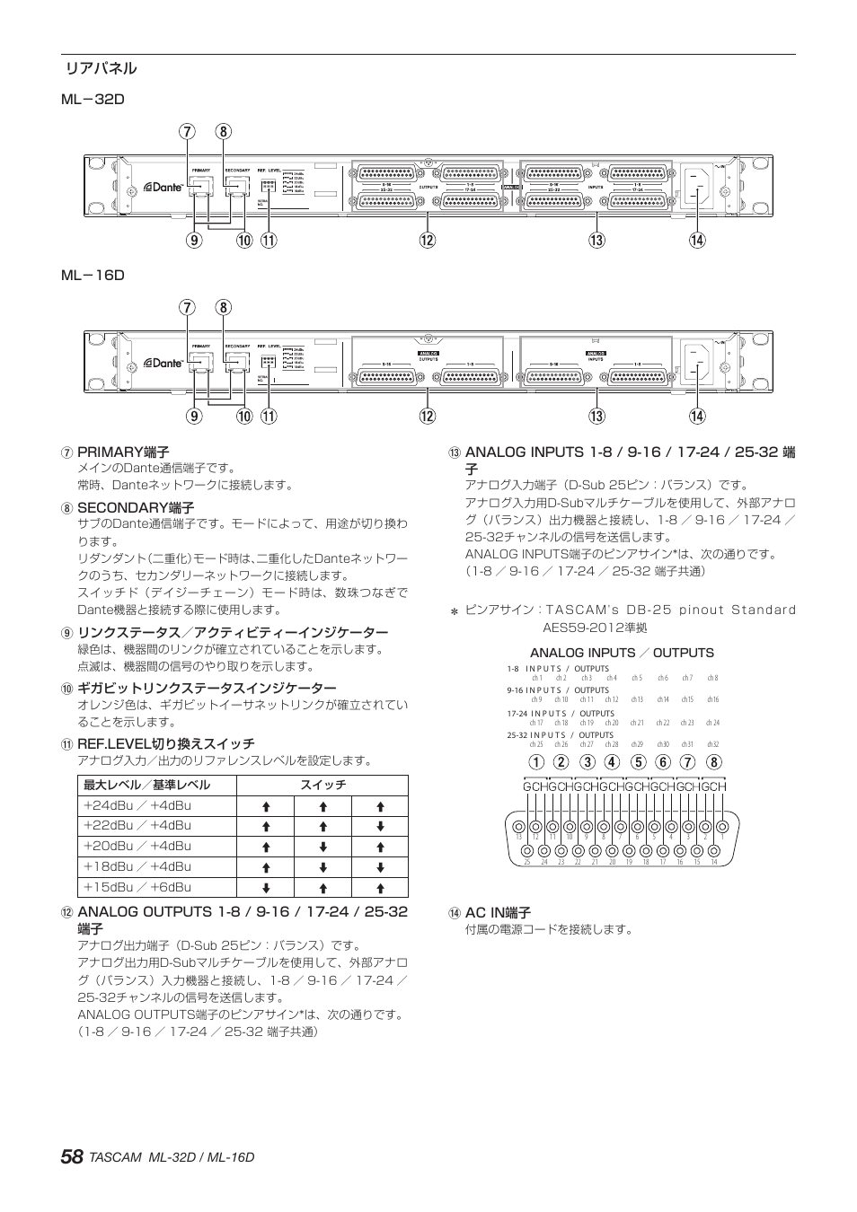 リアパネル | Tascam ML-32D Dante / Analog Converter User Manual | Page 58 / 72