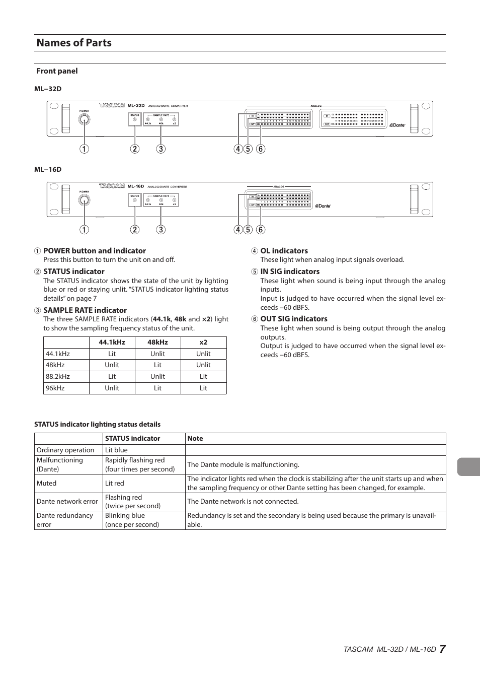 English, Names of parts, Front panel | 7names of parts | Tascam ML-32D Dante / Analog Converter User Manual | Page 7 / 72