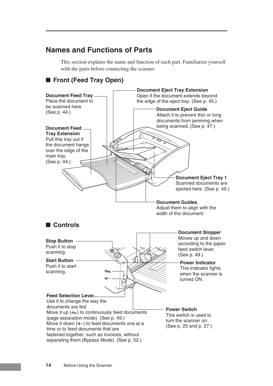 Names and functions of parts, Front (feed tray open), Controls | Canon DR-5010C User Manual | Page 16 / 96