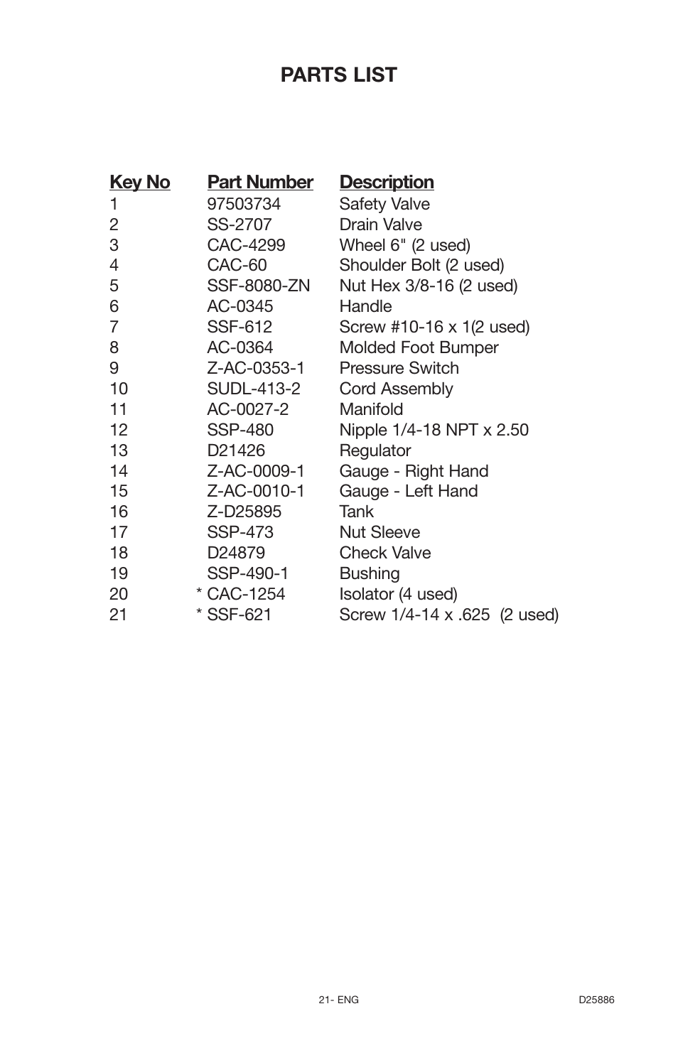 Parts list | Delta D25886 User Manual | Page 21 / 72