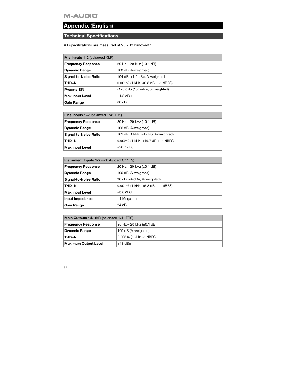 Appendix (english), Technical specifications, Appendix ( english ) | M-AUDIO AIR 192|8 Desktop 2x4 USB Type-C Audio/MIDI Interface User Manual | Page 34 / 36