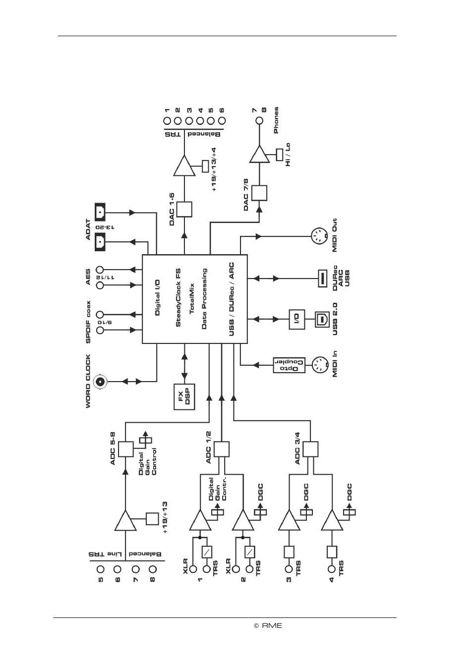 Diagrams | RME Fireface UCX II 40-Channel USB-B Audio/MIDI Interface User Manual | Page 116 / 122