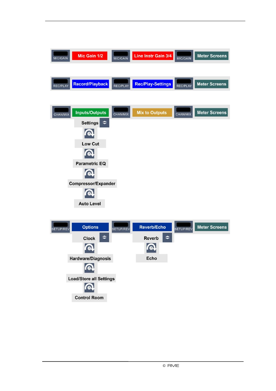 RME Fireface UCX II 40-Channel USB-B Audio/MIDI Interface User Manual | Page 13 / 122