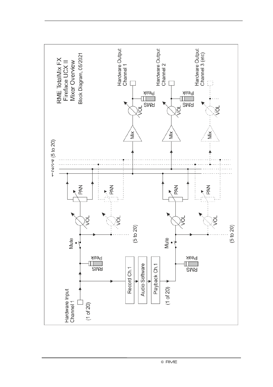 RME Fireface UCX II 40-Channel USB-B Audio/MIDI Interface User Manual | Page 55 / 122