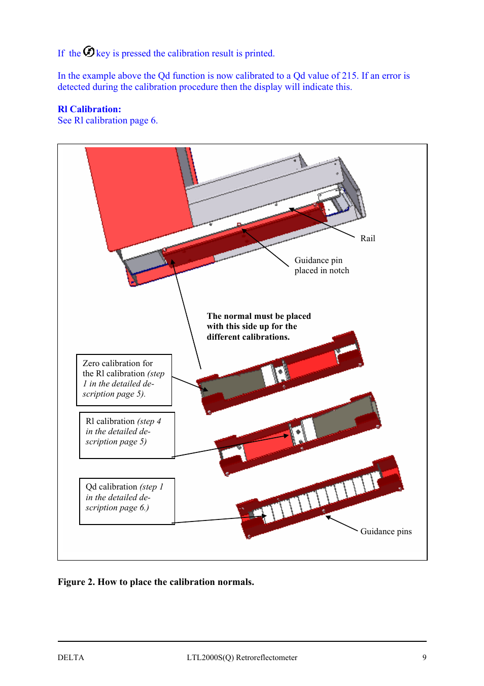 Delta LTL2000S User Manual | Page 13 / 45