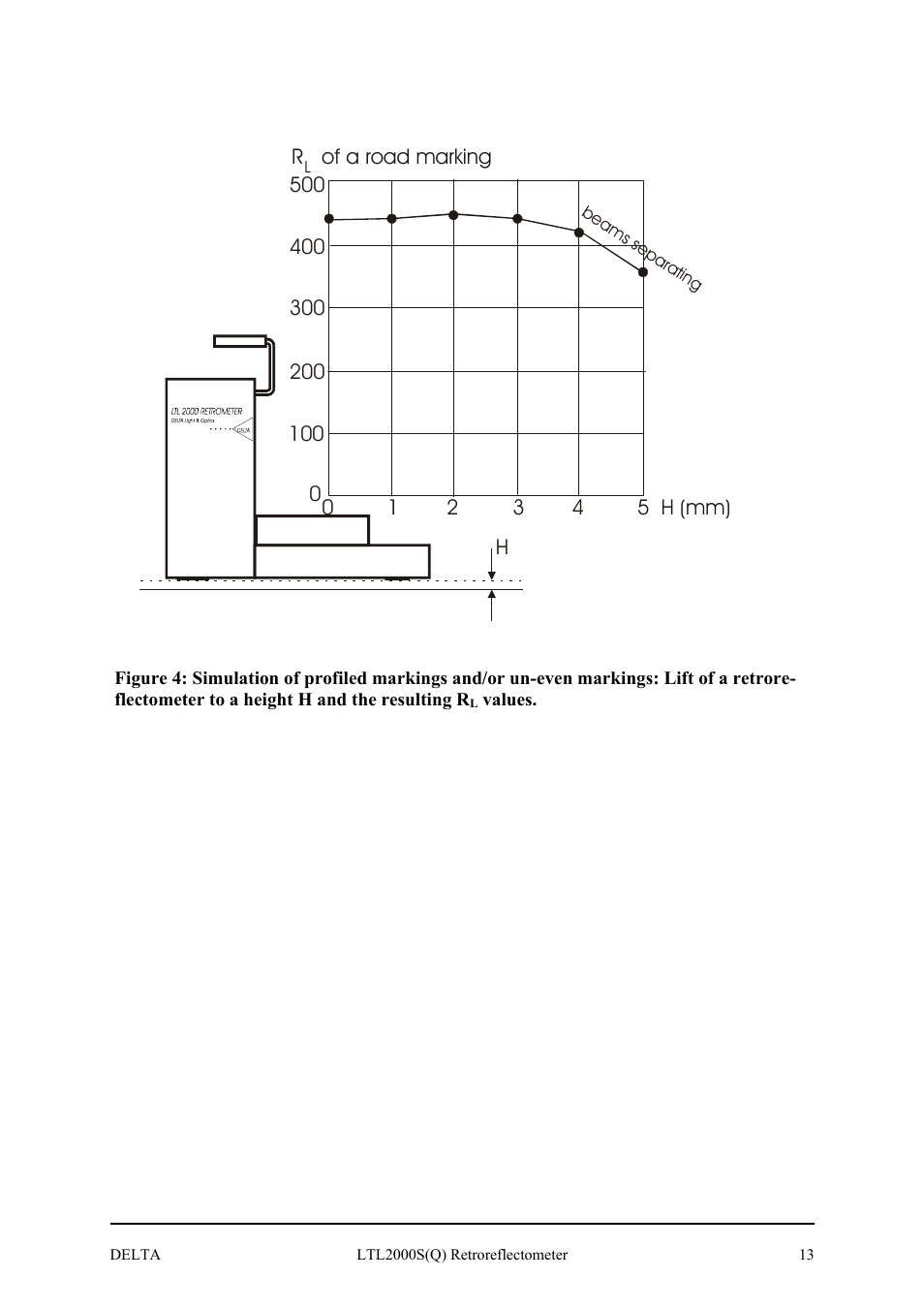 Delta LTL2000S User Manual | Page 17 / 45