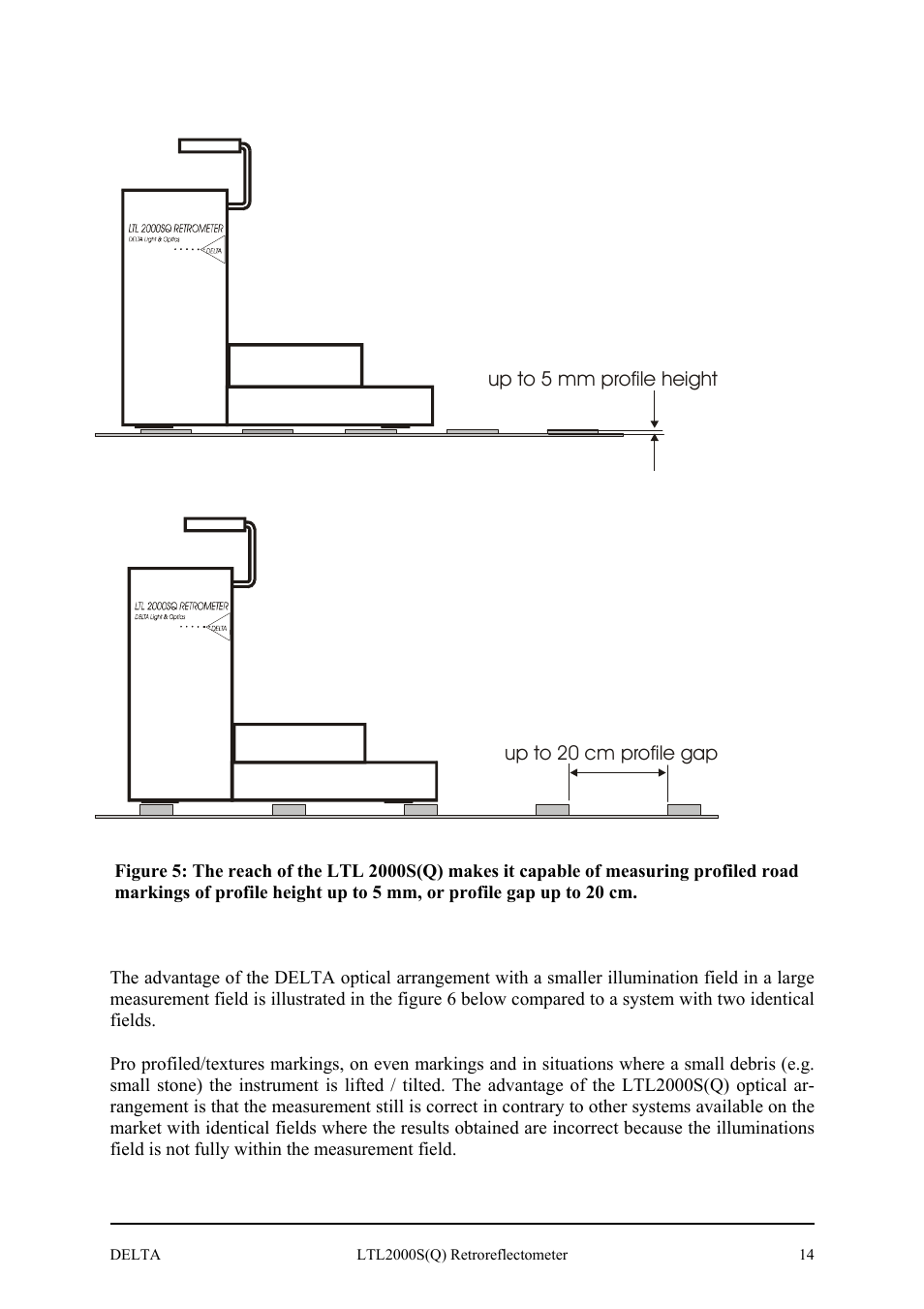 Delta LTL2000S User Manual | Page 18 / 45