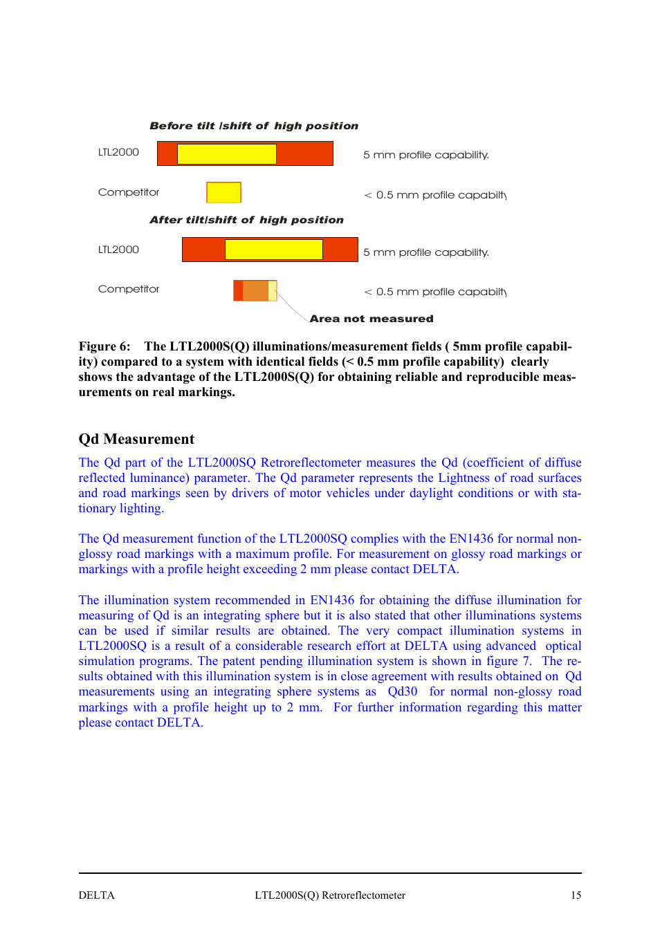 Qd measurement | Delta LTL2000S User Manual | Page 19 / 45