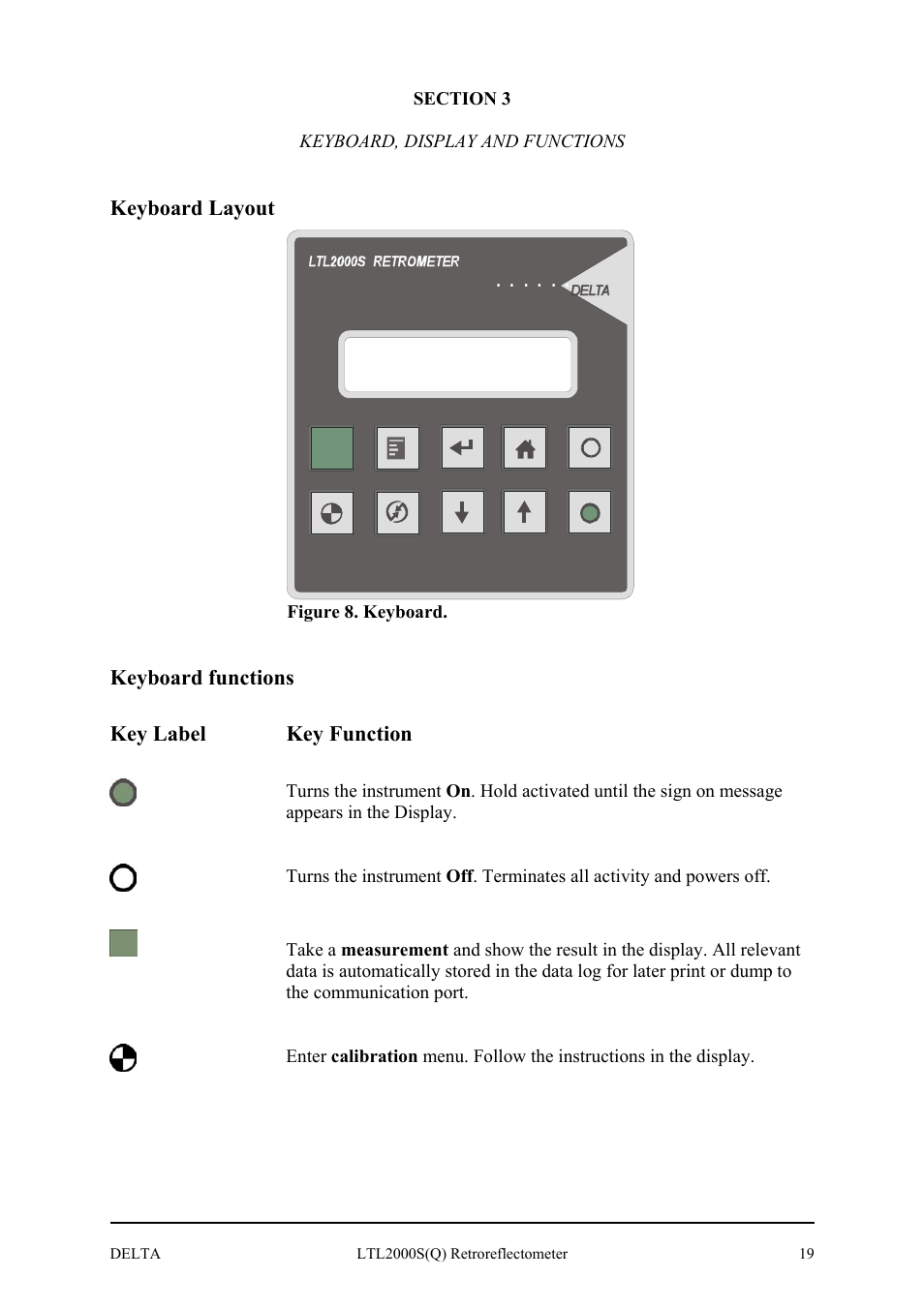 Delta LTL2000S User Manual | Page 23 / 45