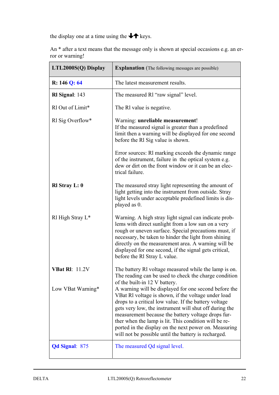 Delta LTL2000S User Manual | Page 26 / 45