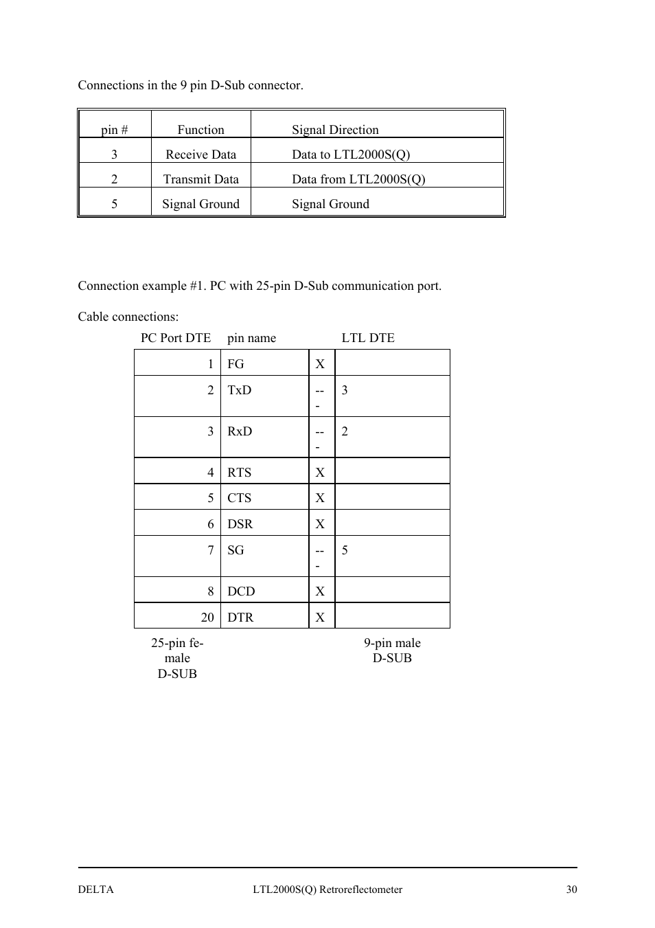 Delta LTL2000S User Manual | Page 34 / 45