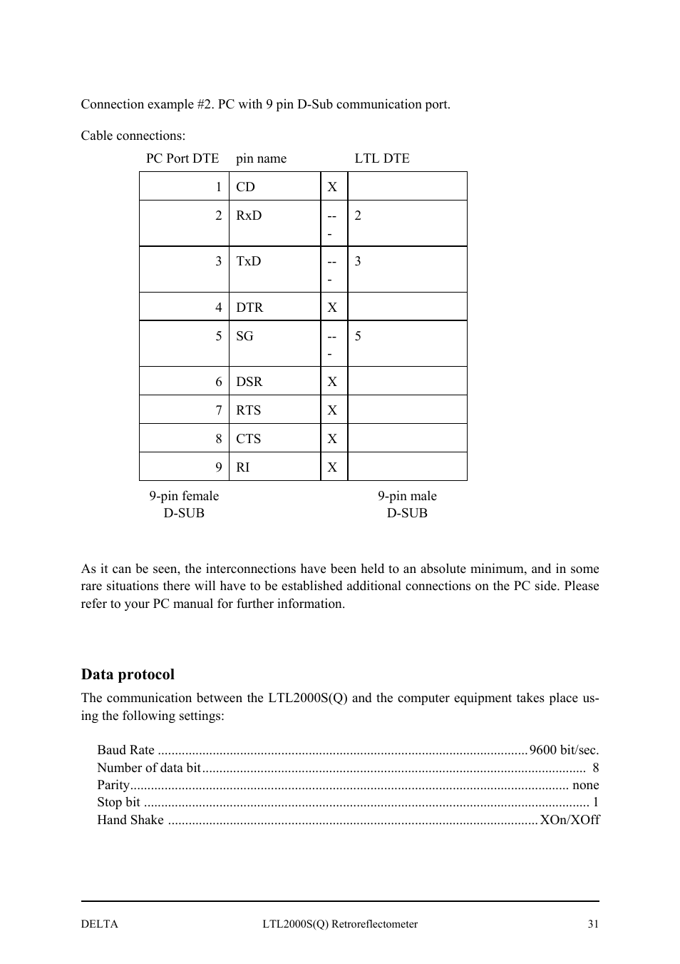 Delta LTL2000S User Manual | Page 35 / 45