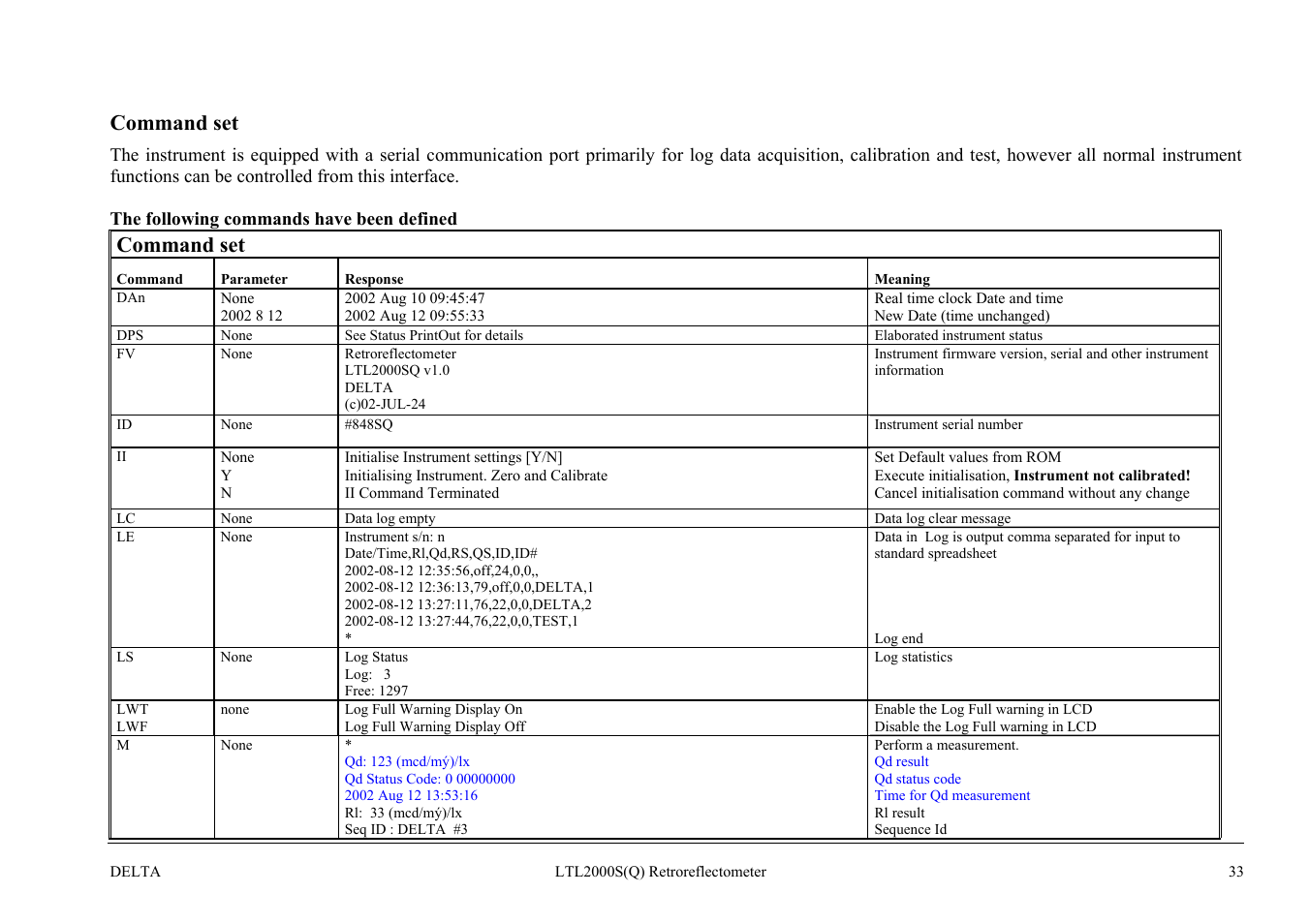 Command set | Delta LTL2000S User Manual | Page 37 / 45