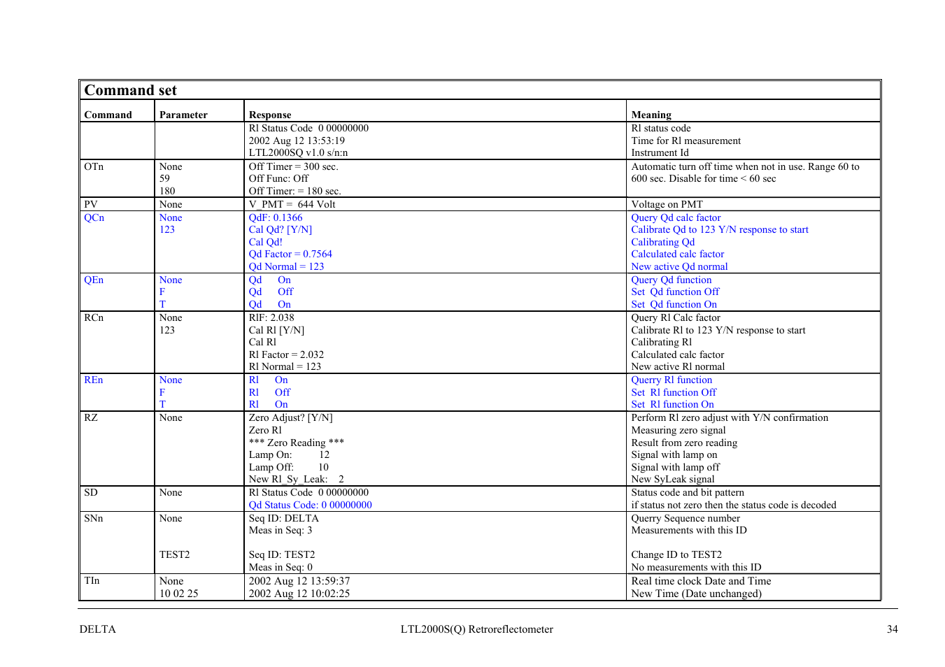 Command set | Delta LTL2000S User Manual | Page 38 / 45