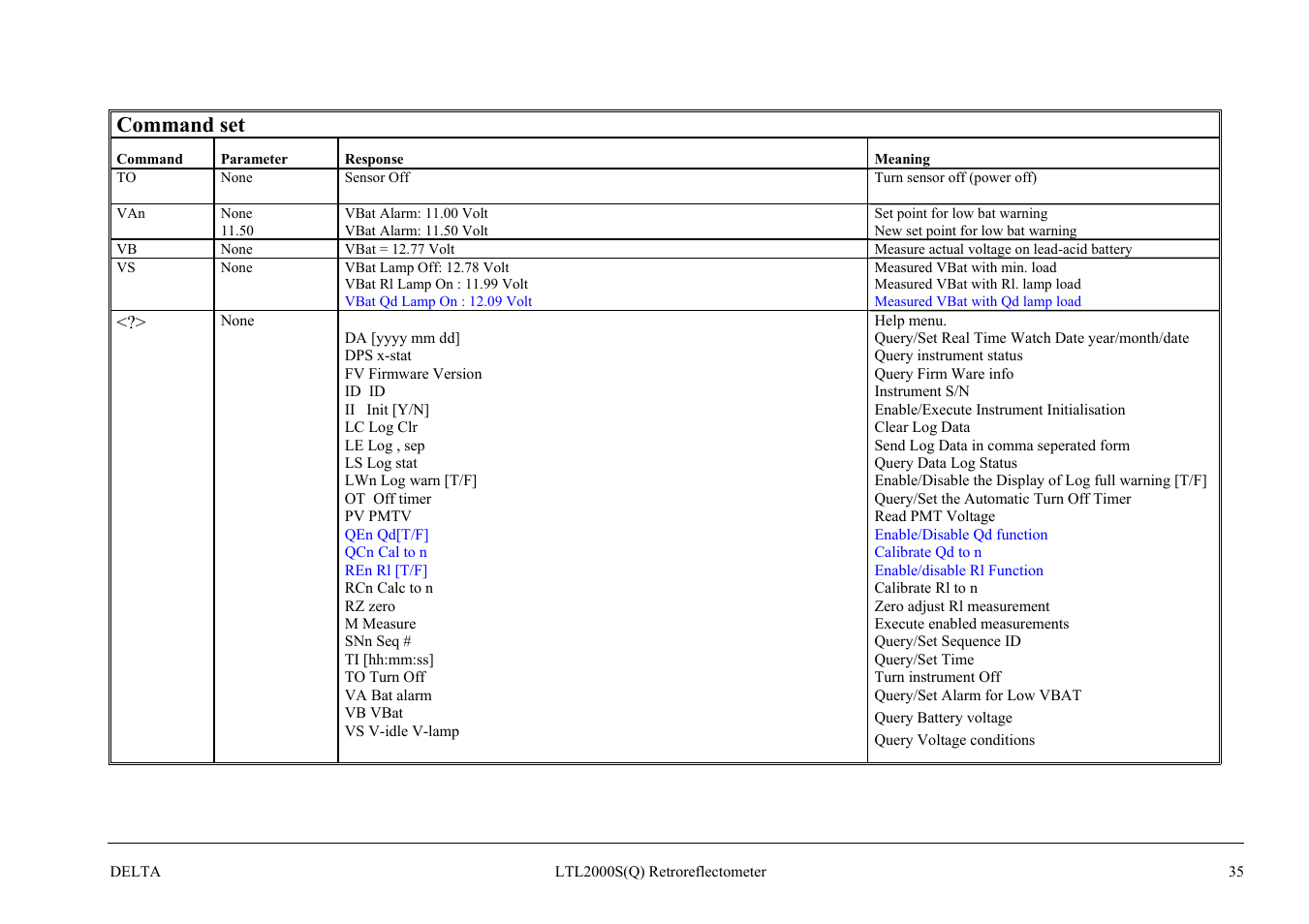 Command set | Delta LTL2000S User Manual | Page 39 / 45