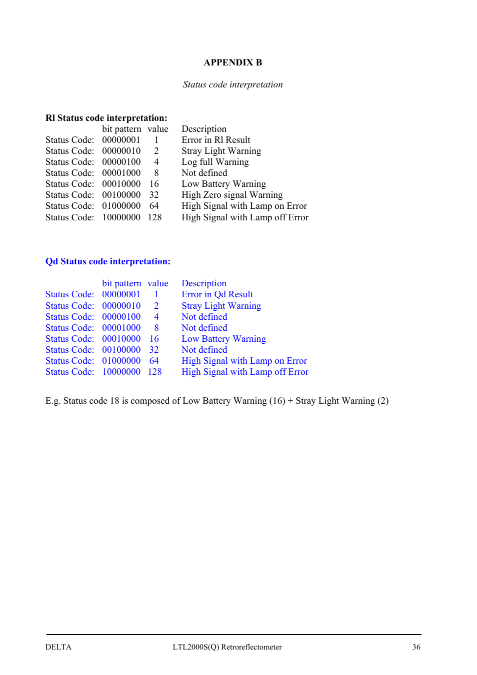 Delta LTL2000S User Manual | Page 40 / 45