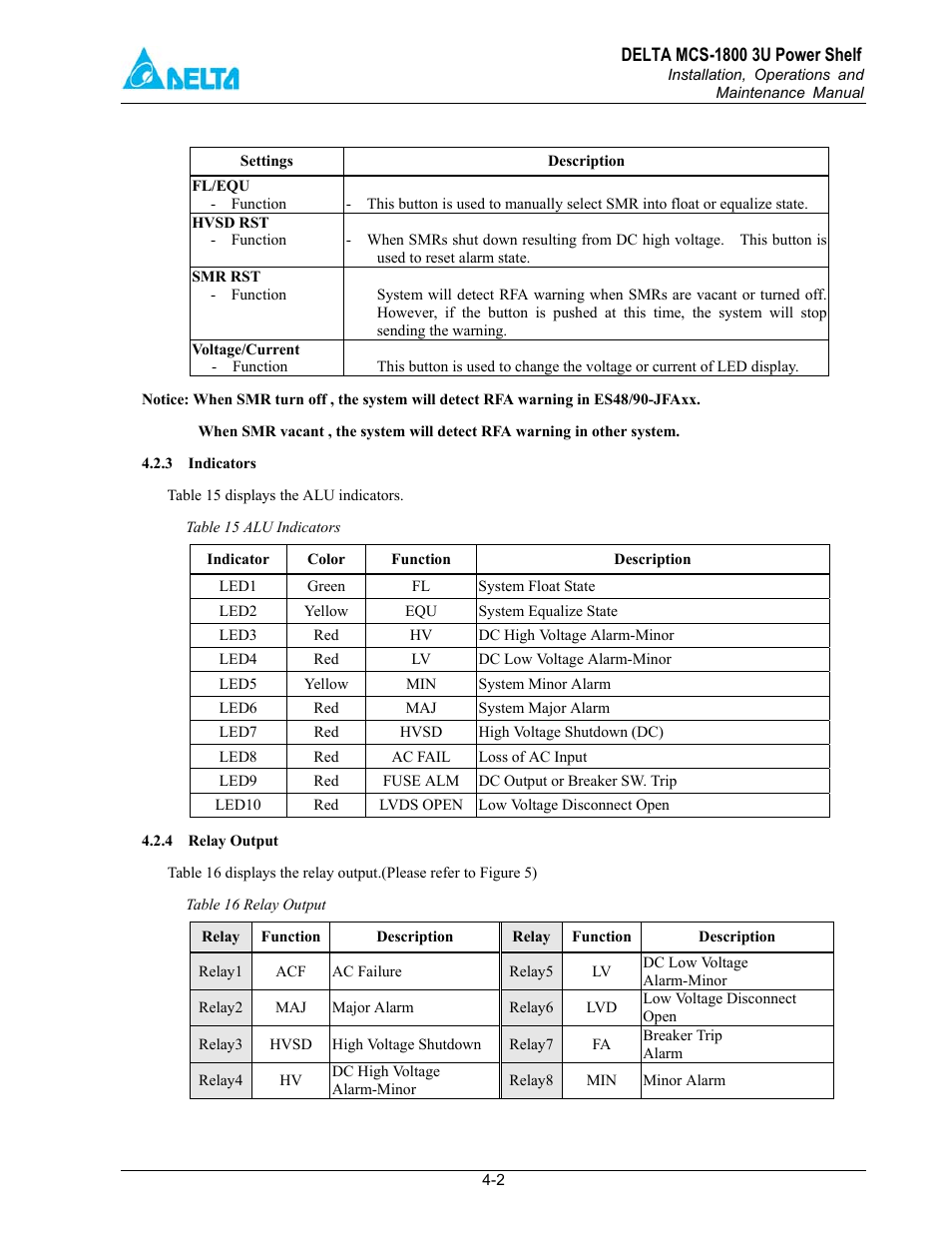 Delta MCS-1800 User Manual | Page 17 / 57