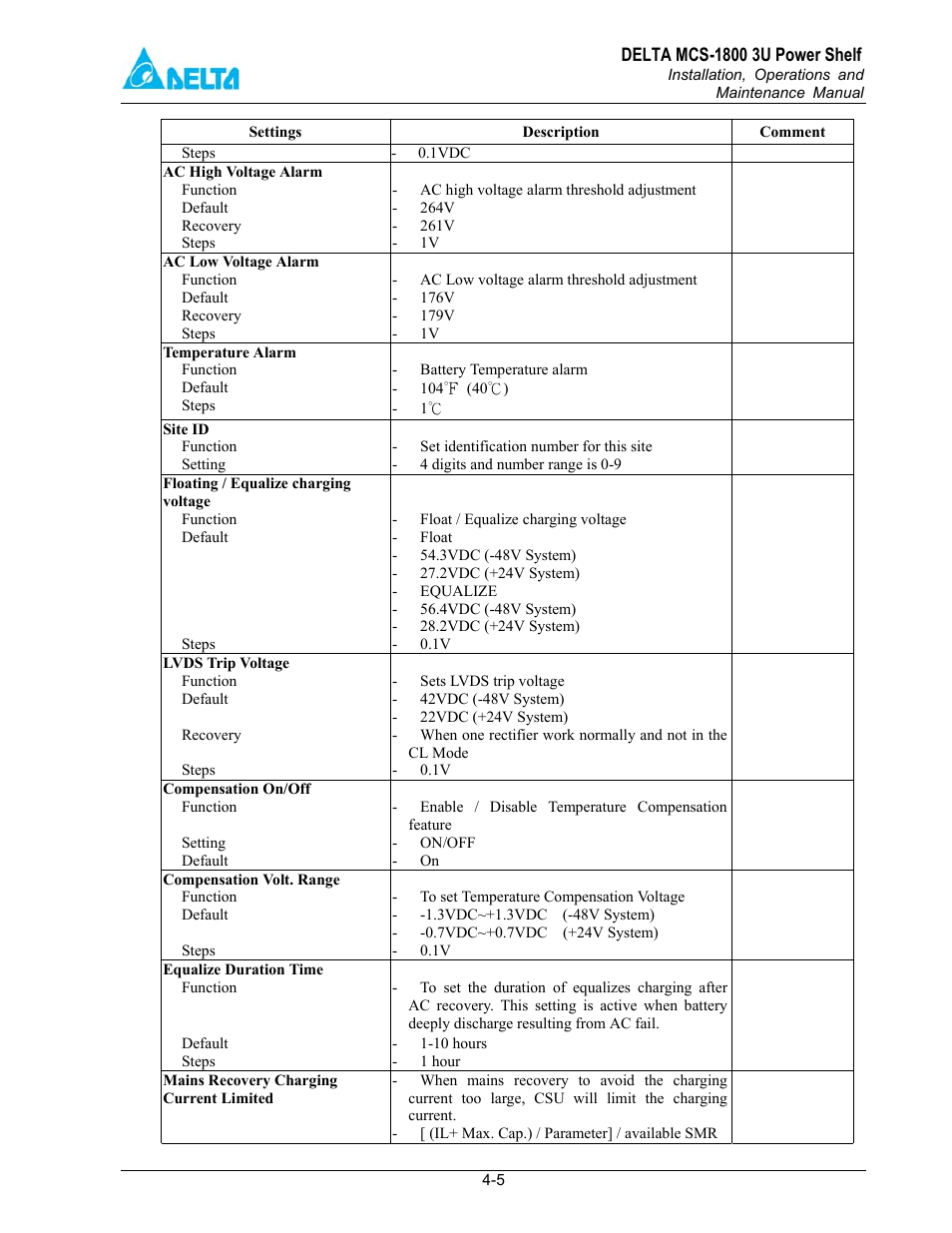 Delta MCS-1800 User Manual | Page 20 / 57