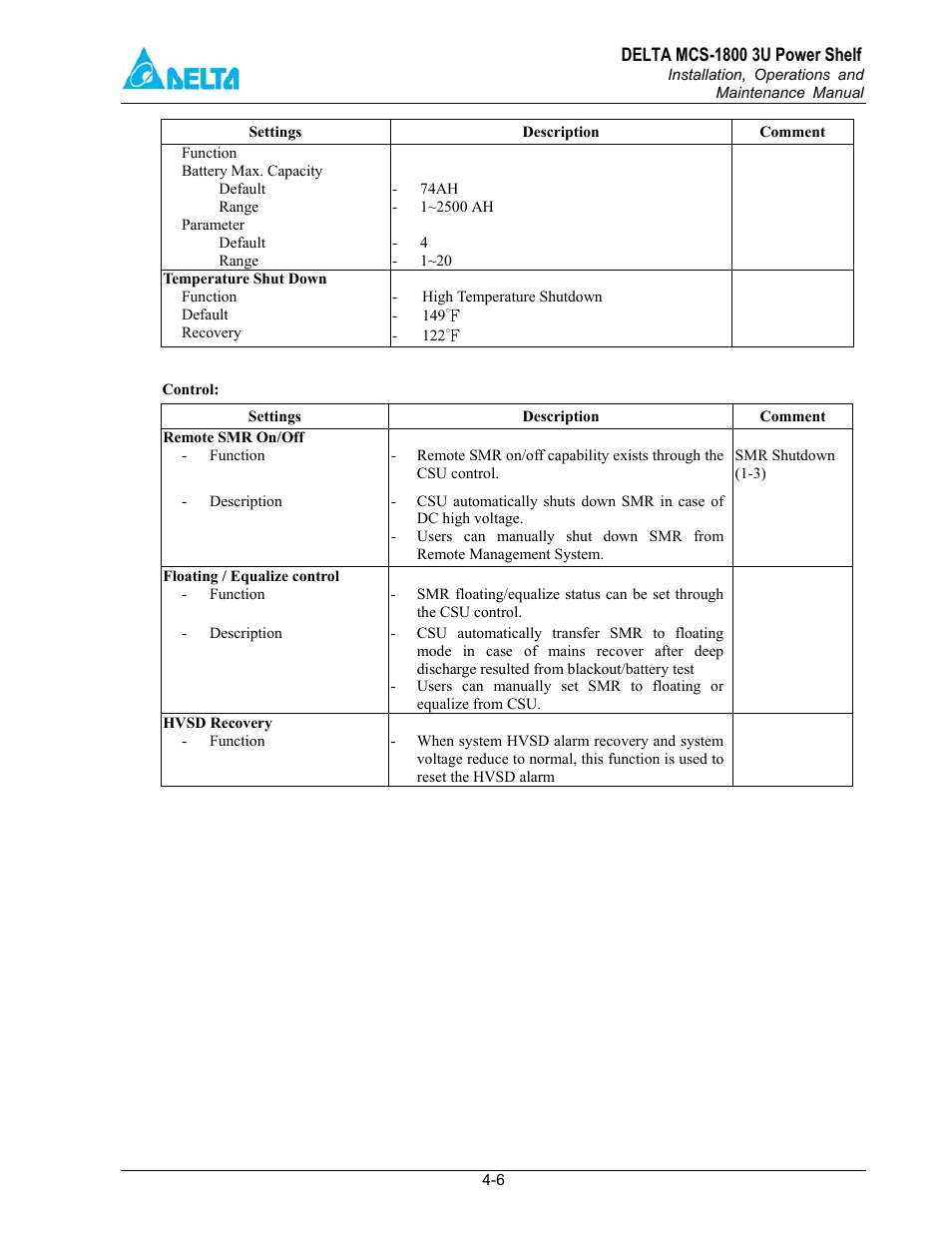 Delta MCS-1800 User Manual | Page 21 / 57