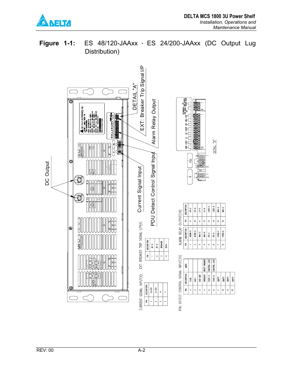 Delta MCS-1800 User Manual | Page 35 / 57