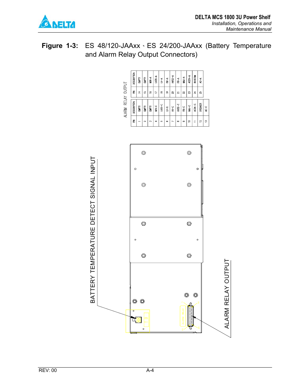 Delta MCS-1800 User Manual | Page 37 / 57