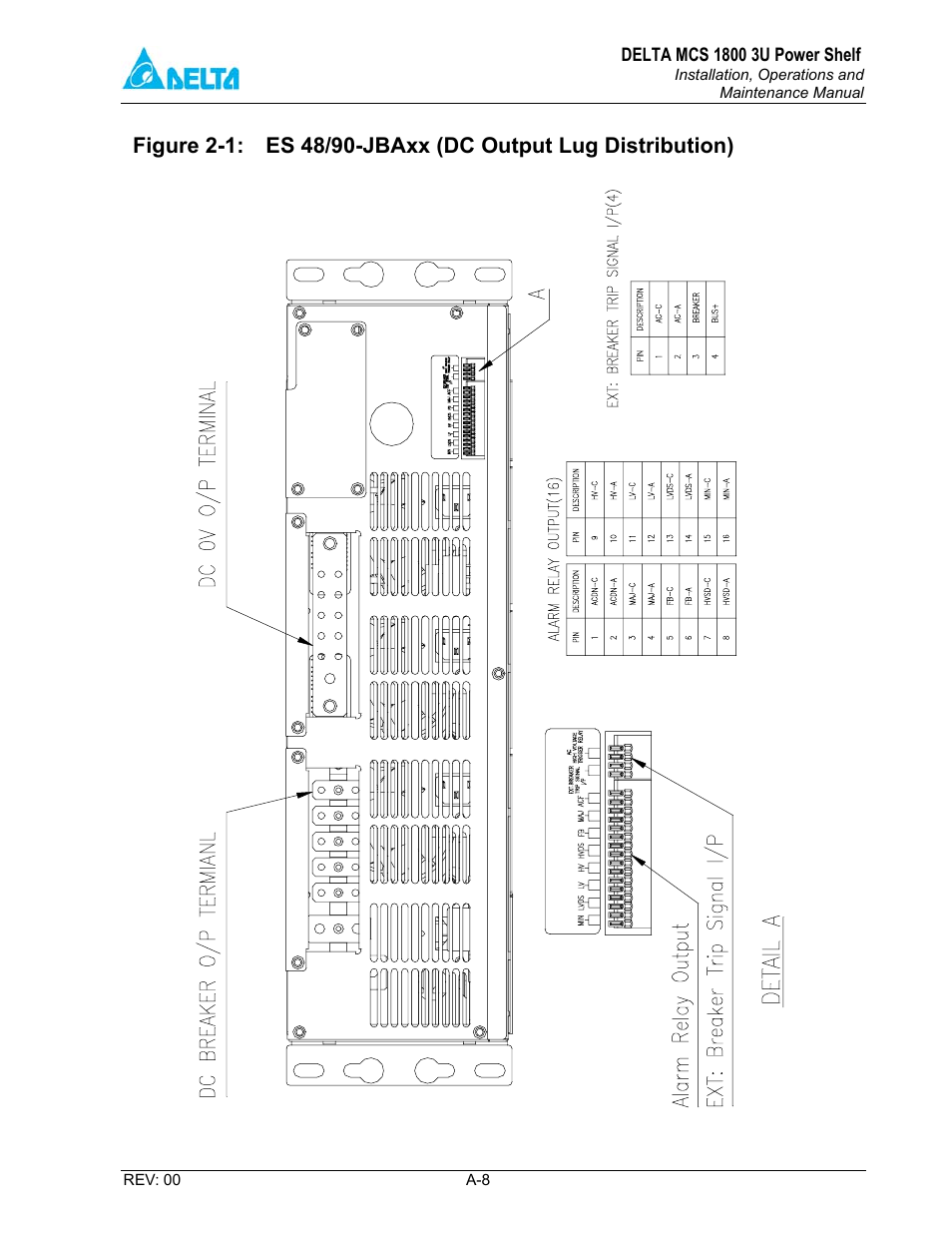 Delta MCS-1800 User Manual | Page 41 / 57