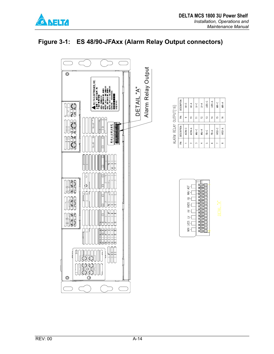 Delta MCS-1800 User Manual | Page 47 / 57