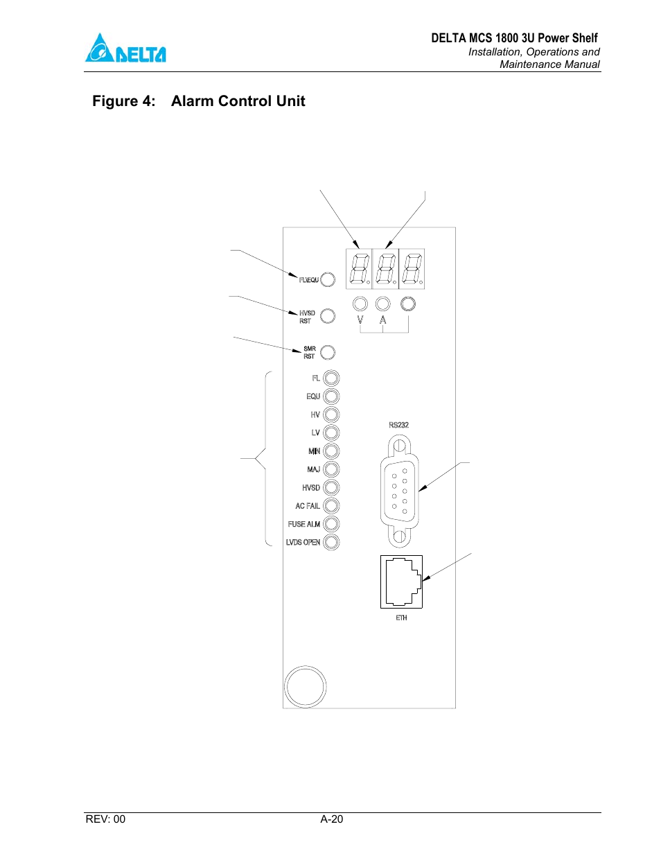 Delta MCS-1800 User Manual | Page 52 / 57