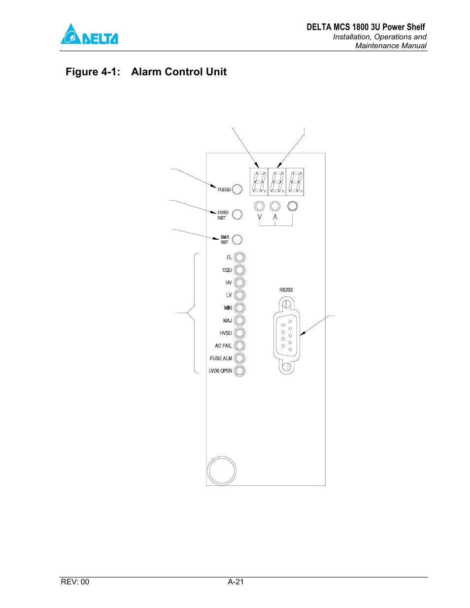 Delta MCS-1800 User Manual | Page 53 / 57