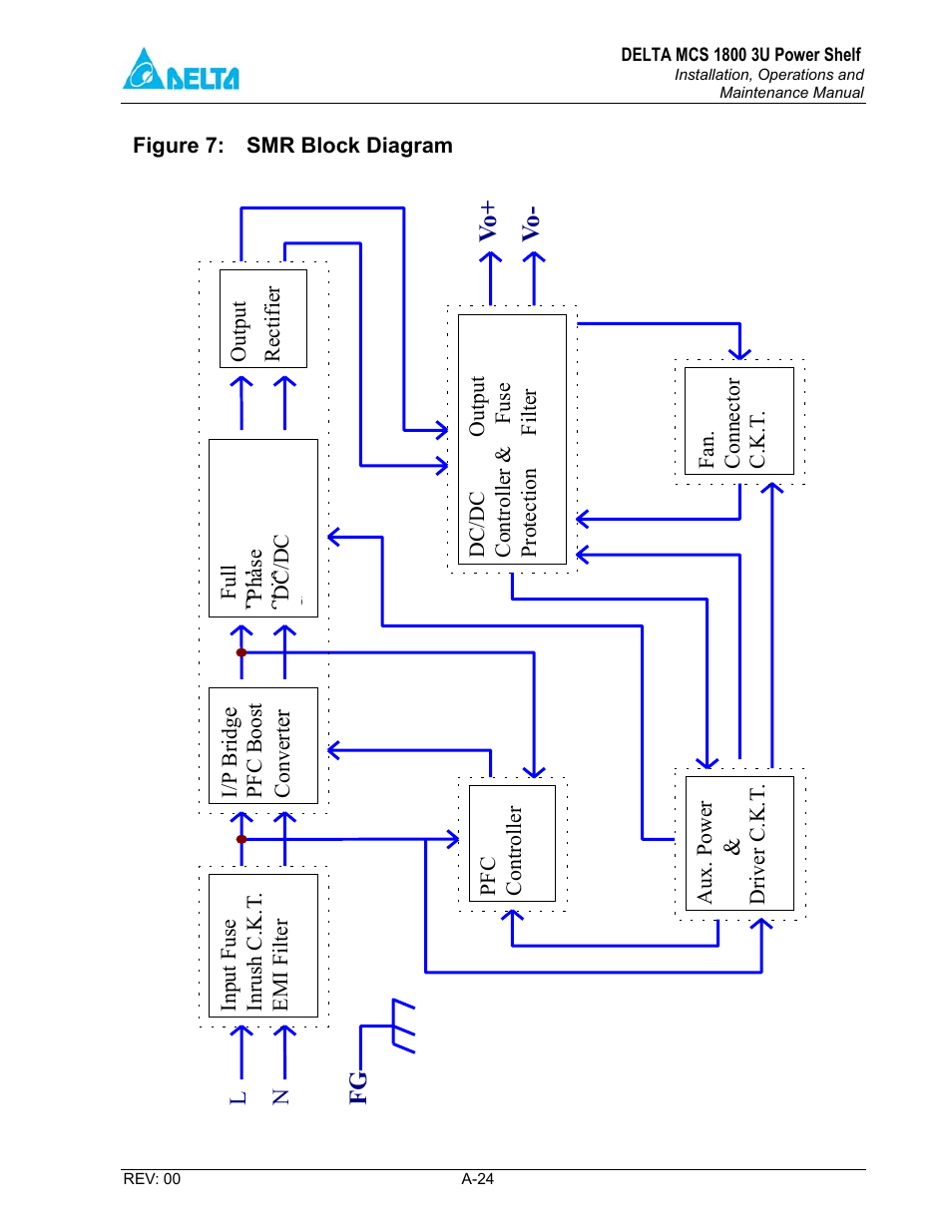 Fg vo | Delta MCS-1800 User Manual | Page 56 / 57