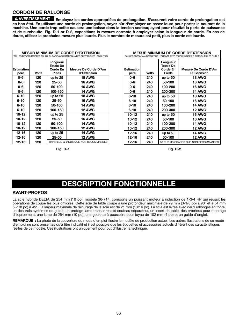 Description fonctionnelle, Cordon de rallonge | Delta N028314 User Manual | Page 36 / 88