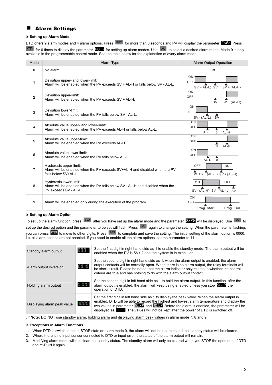 Alarm settings | Delta Temperature Controller DTD Series User Manual | Page 5 / 7