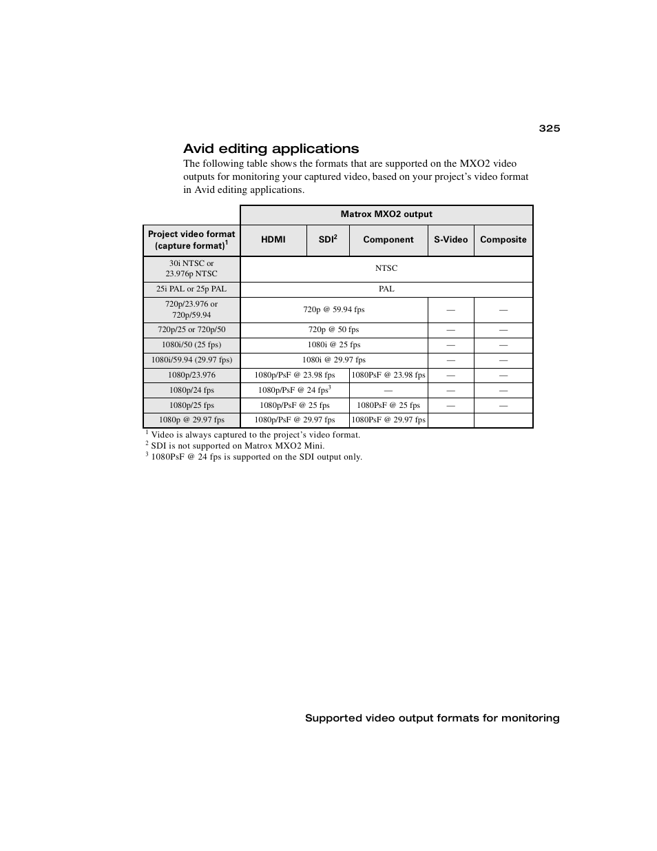 Avid editing applications | Matrox MXO2 PCIe Host Adapter User Manual | Page 349 / 388