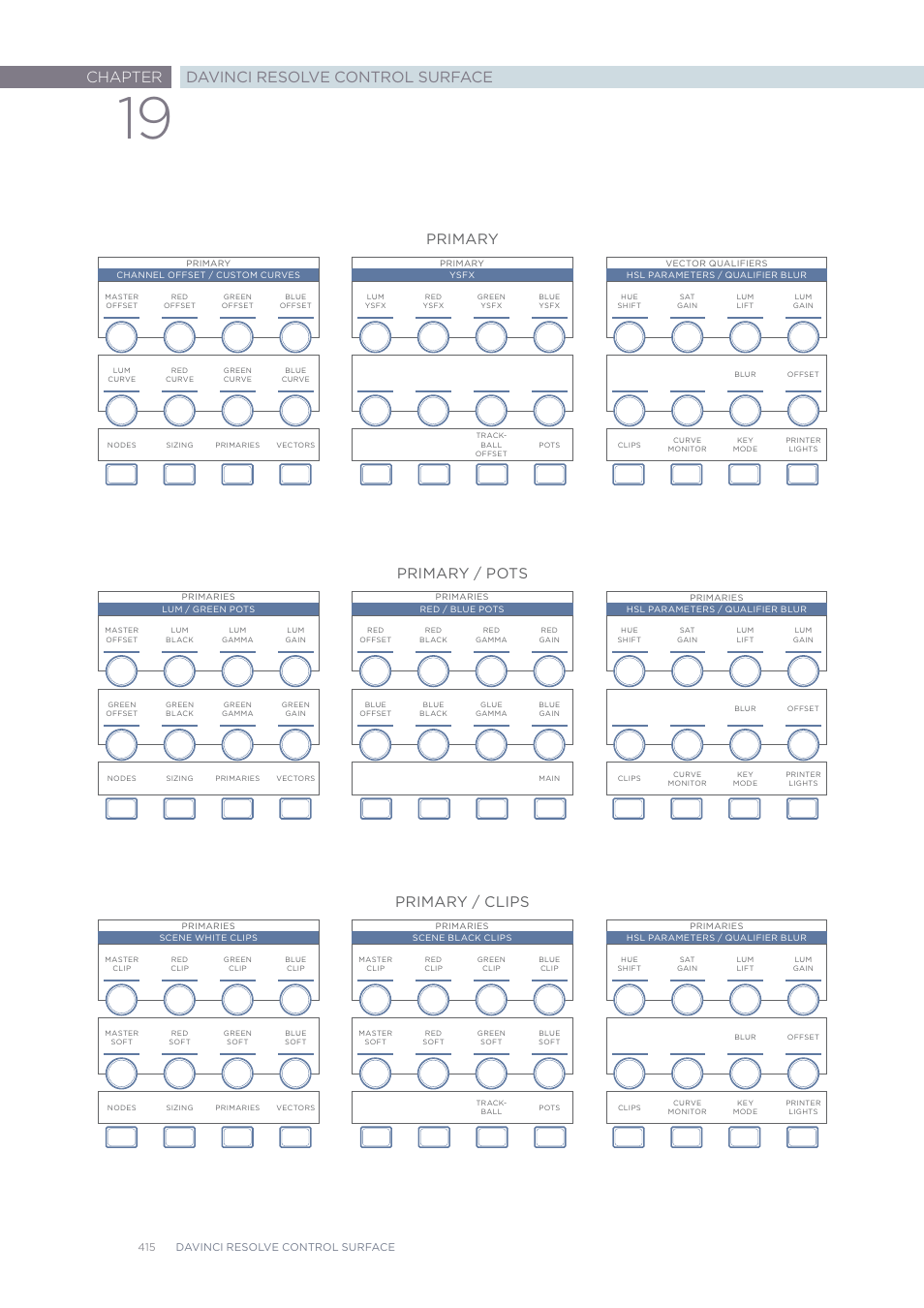 Chapter davinci resolve control surface, Primary, Primary / pots | Primary / clips | Blackmagic Design DaVinci Resolve Advanced Panel User Manual | Page 415 / 435