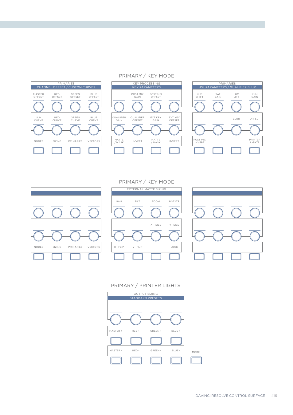 Primary / key mode, Primary / printer lights | Blackmagic Design DaVinci Resolve Advanced Panel User Manual | Page 416 / 435