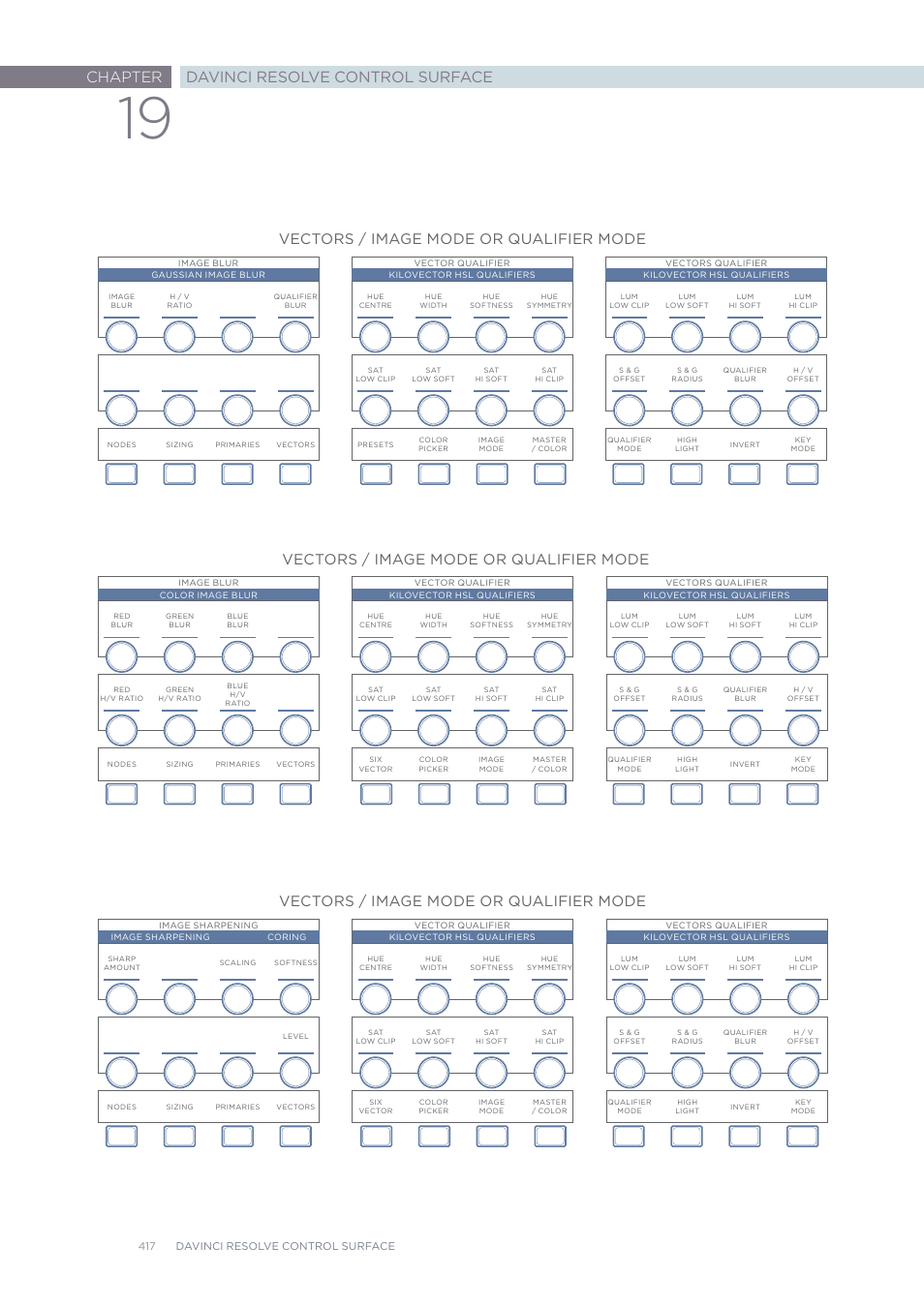 Chapter davinci resolve control surface, Vectors / image mode or qualifier mode | Blackmagic Design DaVinci Resolve Advanced Panel User Manual | Page 417 / 435