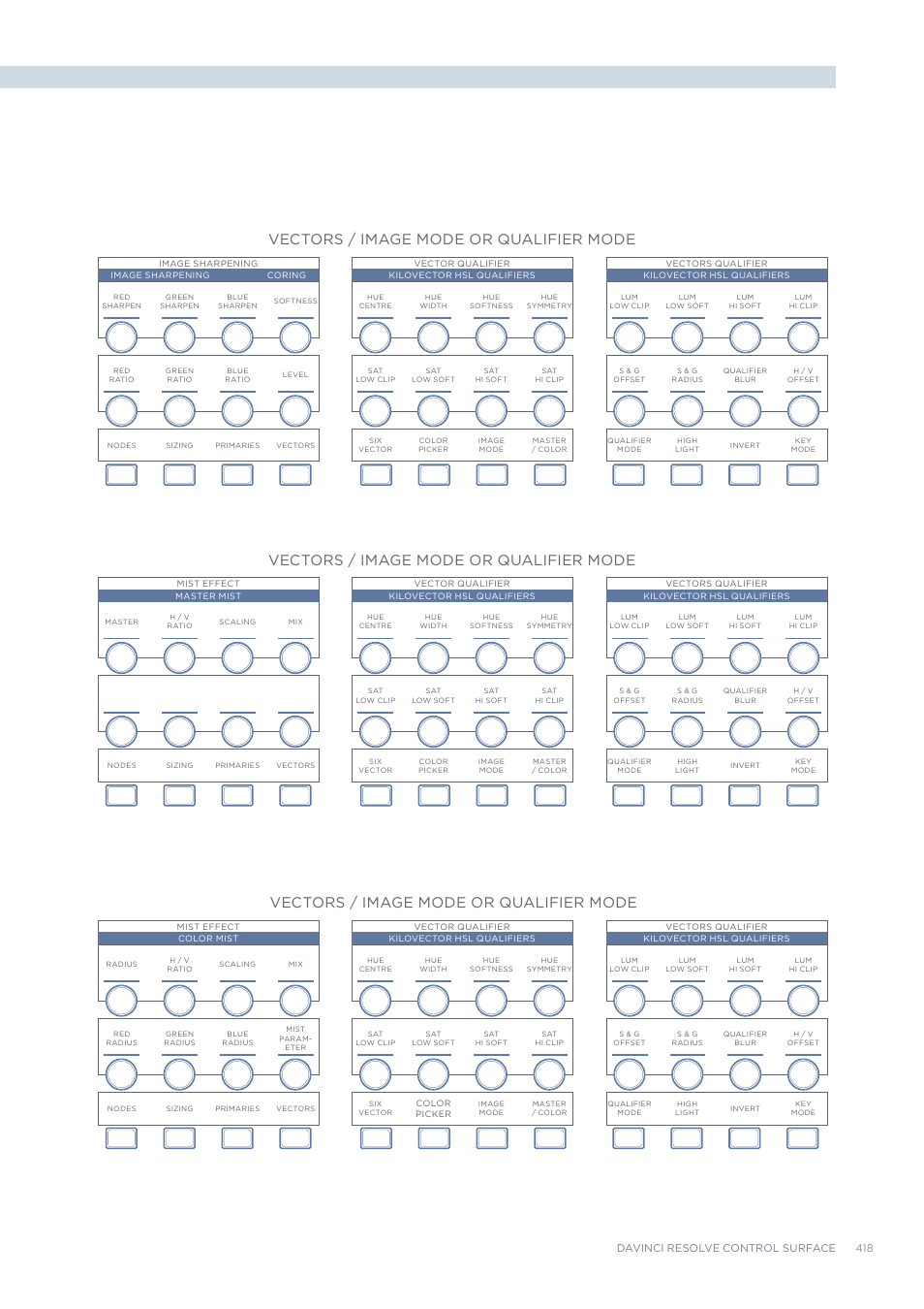 Vectors / image mode or qualifier mode, Davinci resolve control surface 418 | Blackmagic Design DaVinci Resolve Advanced Panel User Manual | Page 418 / 435